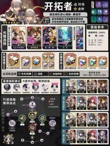 萤的阵容搭配插图