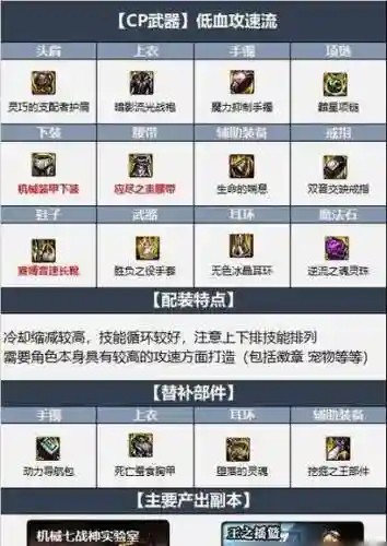 dnf90女气功辅助装备插图