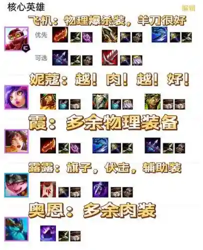 鼓励阵容搭配插图