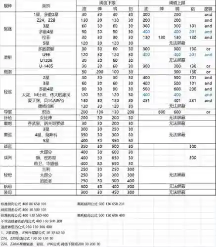战舰少女装备公式通用公式插图1