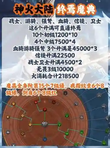 圣剑世界1.31攻略火精龙珠_1