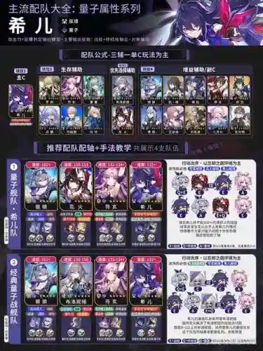 希尔搭配阵容
