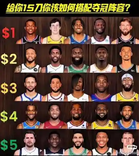 nba组建阵容插图1