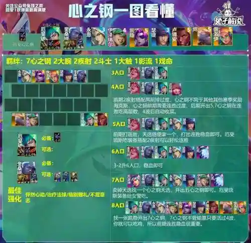 王牌核心阵容插图1