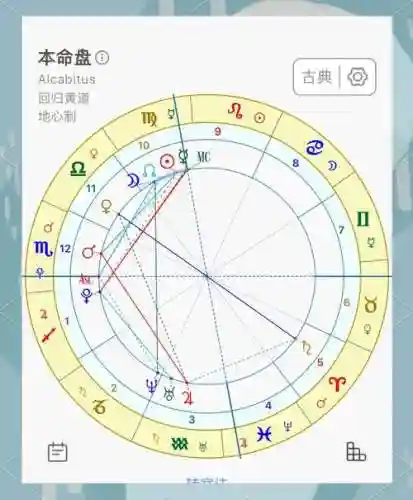星盘适合阵容插图1