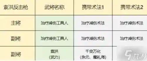 袁洪阵容搭配插图1