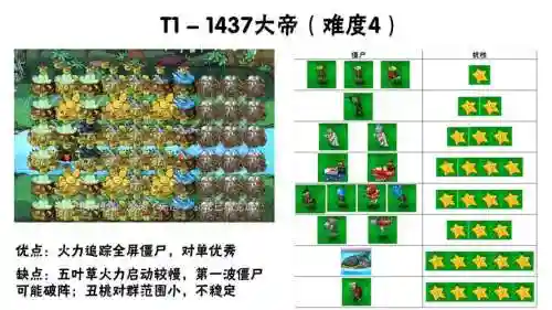 怪物避难所无尽阵容搭配插图
