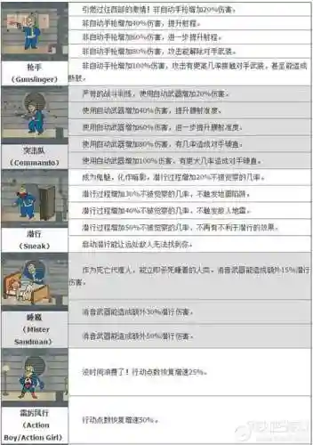 辐射4队员技能插图