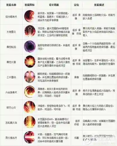 炎吗技能_1插图