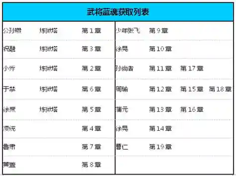 梦塔防怎么打技能插图