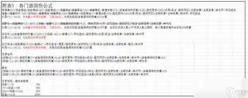 梦幻西游普陀山固定伤害计算器_1插图