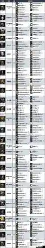 战神4女神套技能加点