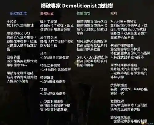 全境封锁新手技能_2插图
