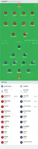 球队阵容核心