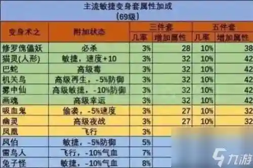 梦幻西游加力量有