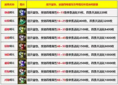 寻仙手游骑宠冲榜技能插图