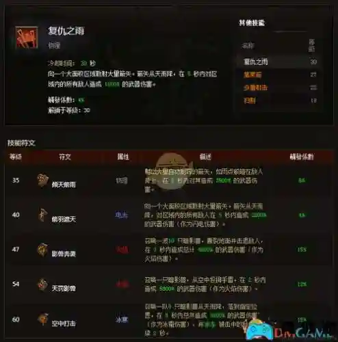 猎魔人ol攻略