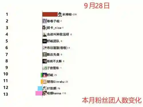 粉丝阵容推荐插图