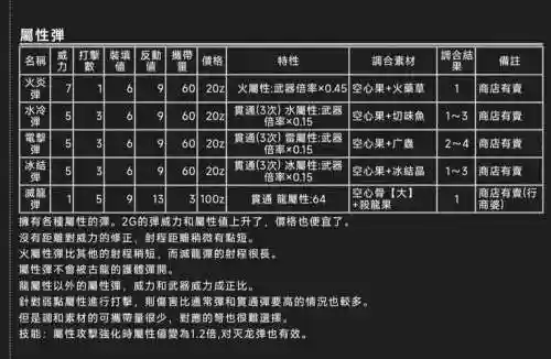 怪物猎人2g几种武器_1插图1
