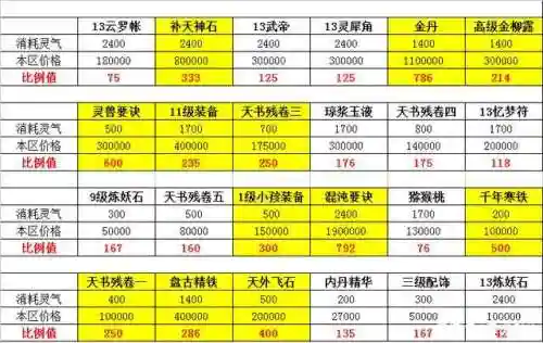 大话西游2跑300环攻略_1插图1
