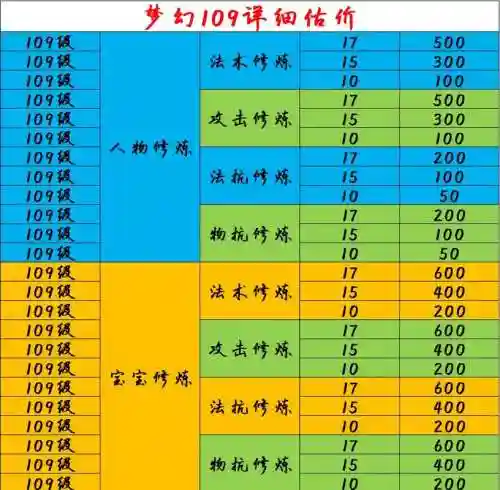 梦幻西游109快速点修
