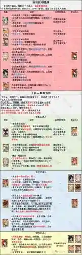 虫蚀骨阵容插图1