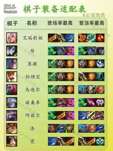 阵容怎么搭配lol