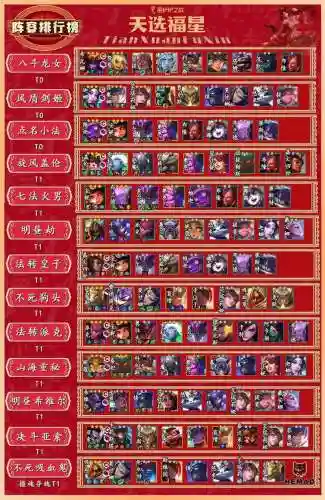 125星系阵容插图1
