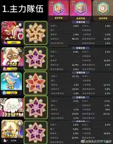 干货君阵容_1插图1