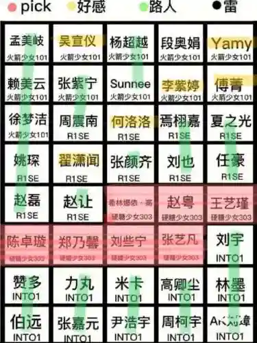 303阵容分类插图
