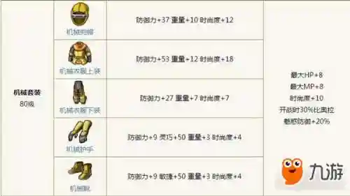勇者斗恶龙8装备中文