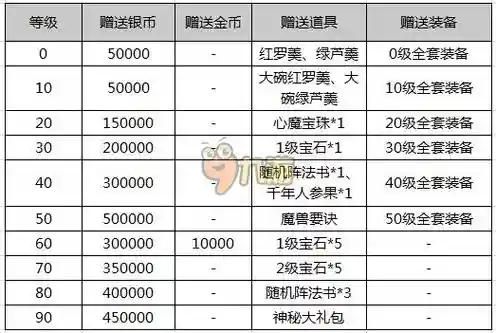 梦幻西游礼包领什么好插图1