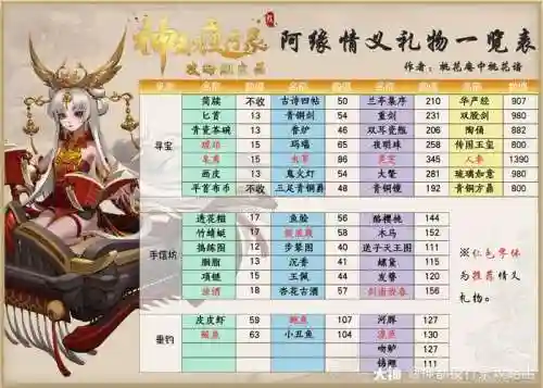 神都技能情义