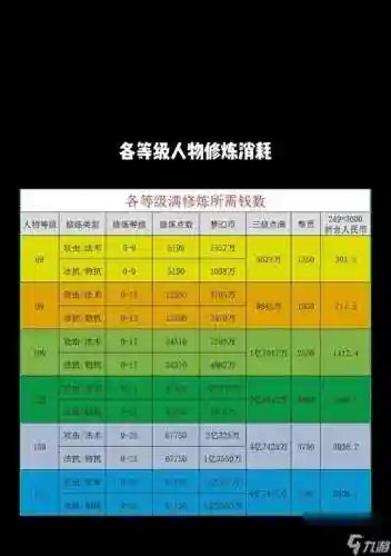 梦幻西游养成一个孩子要多少钱插图