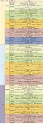梦幻西游养成一个孩子要多少钱插图1