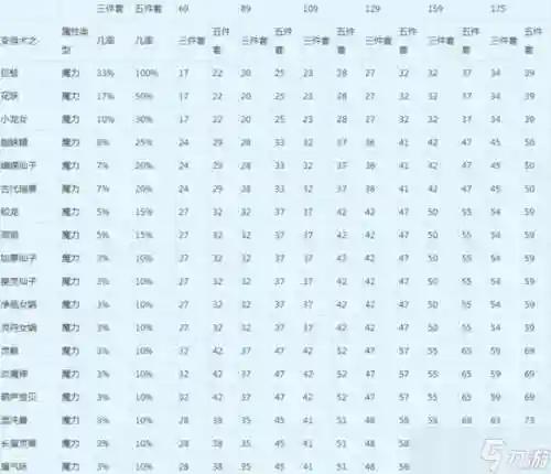 梦幻西游修炼一级加多少伤害_1插图