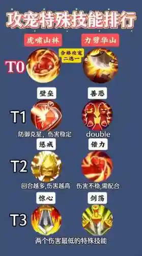 梦幻西游手游里宝宝技能插图1