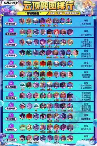 13.10强势阵容插图
