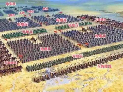 盘点古代阵容插图1