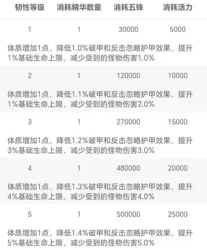 7.0武器战减伤技能插图