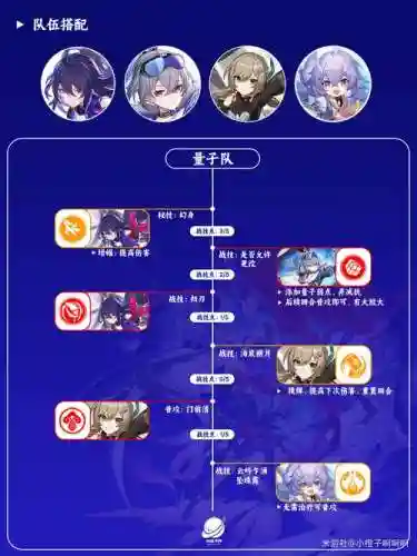 希尔搭配阵容插图