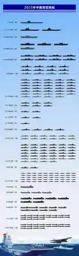 海军阵容大全插图