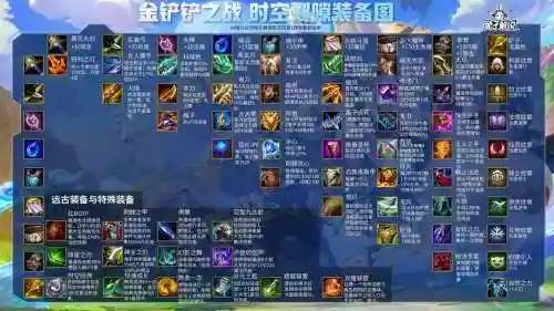 灾祸之兆怎么搭配阵容装备插图