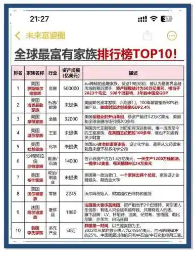 10.8亿阵容