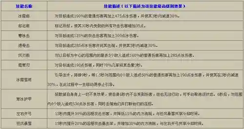 大唐无双无名技能连招插图