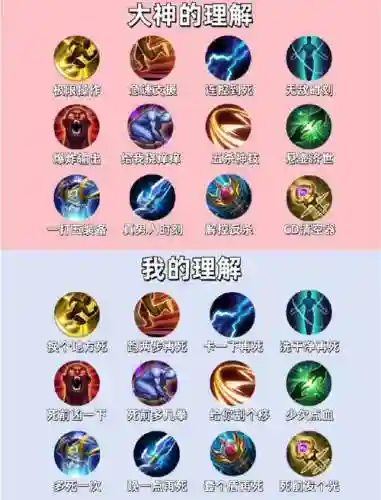 王者荣耀里的技能大全插图
