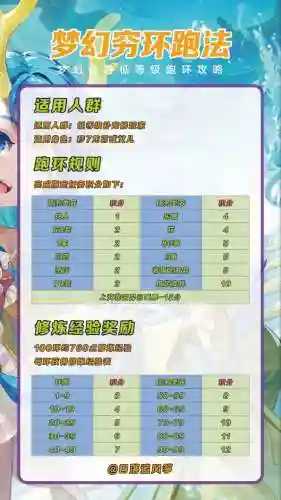 梦幻西游跑1环给多少分插图1
