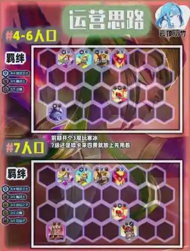 混沌之塔第四层阵容搭配插图