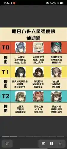 明日方舟催眠阵容搭配插图1