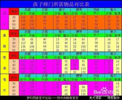 梦幻西游孩子多少级可以拜师门插图1